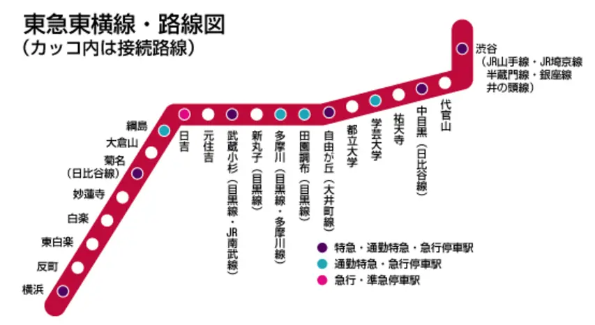 【必見】東横線沿いの人気マンションをご紹介!