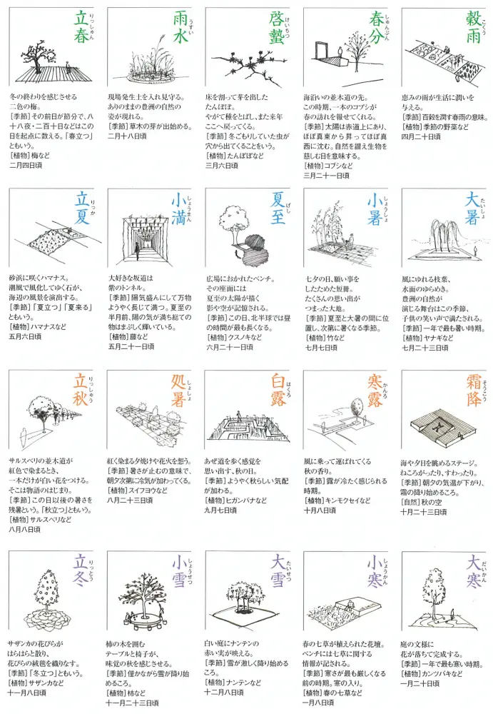 庭の名前