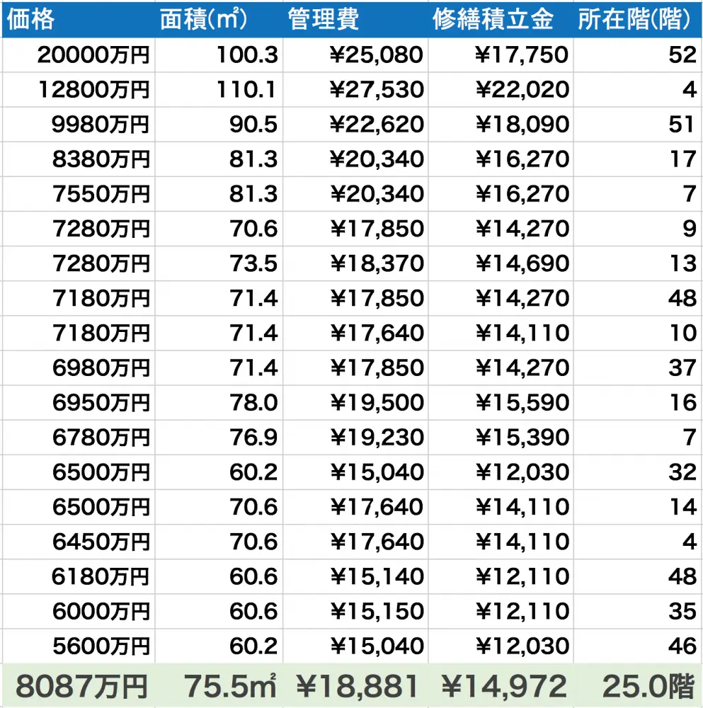 中古の売買相場