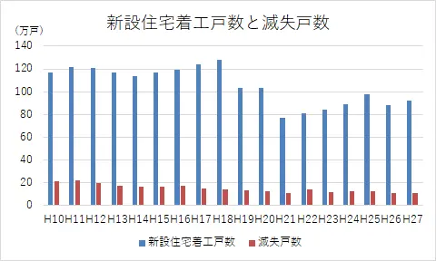 空き家問題グラフ-3