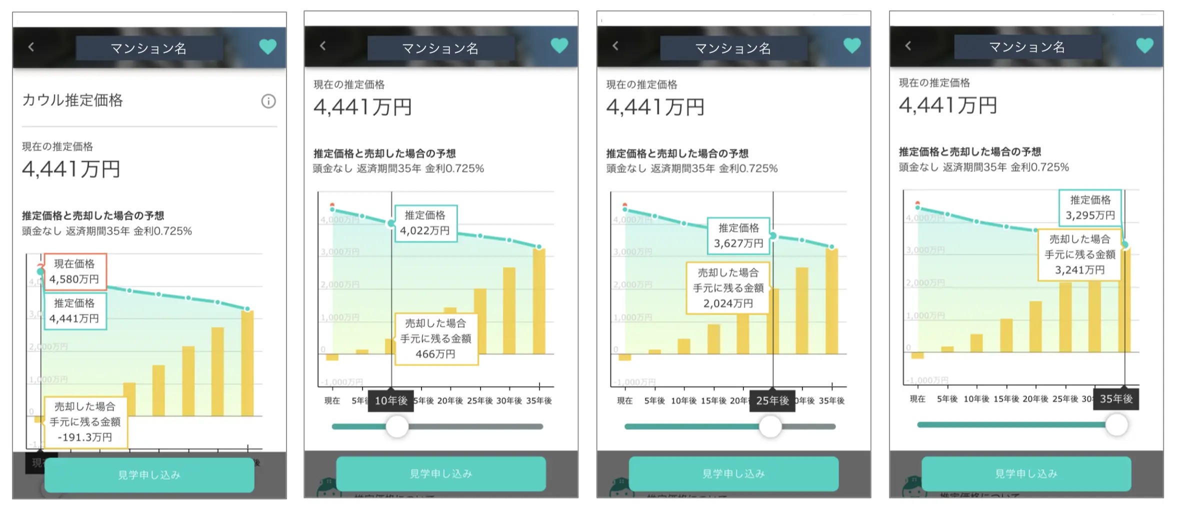 人気エリア 豊洲 の高級タワーマンションランキング