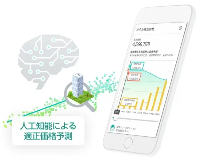 【カウル通信⑤】人工知能による推定相場&マンション毎の売出事例活用ガイド